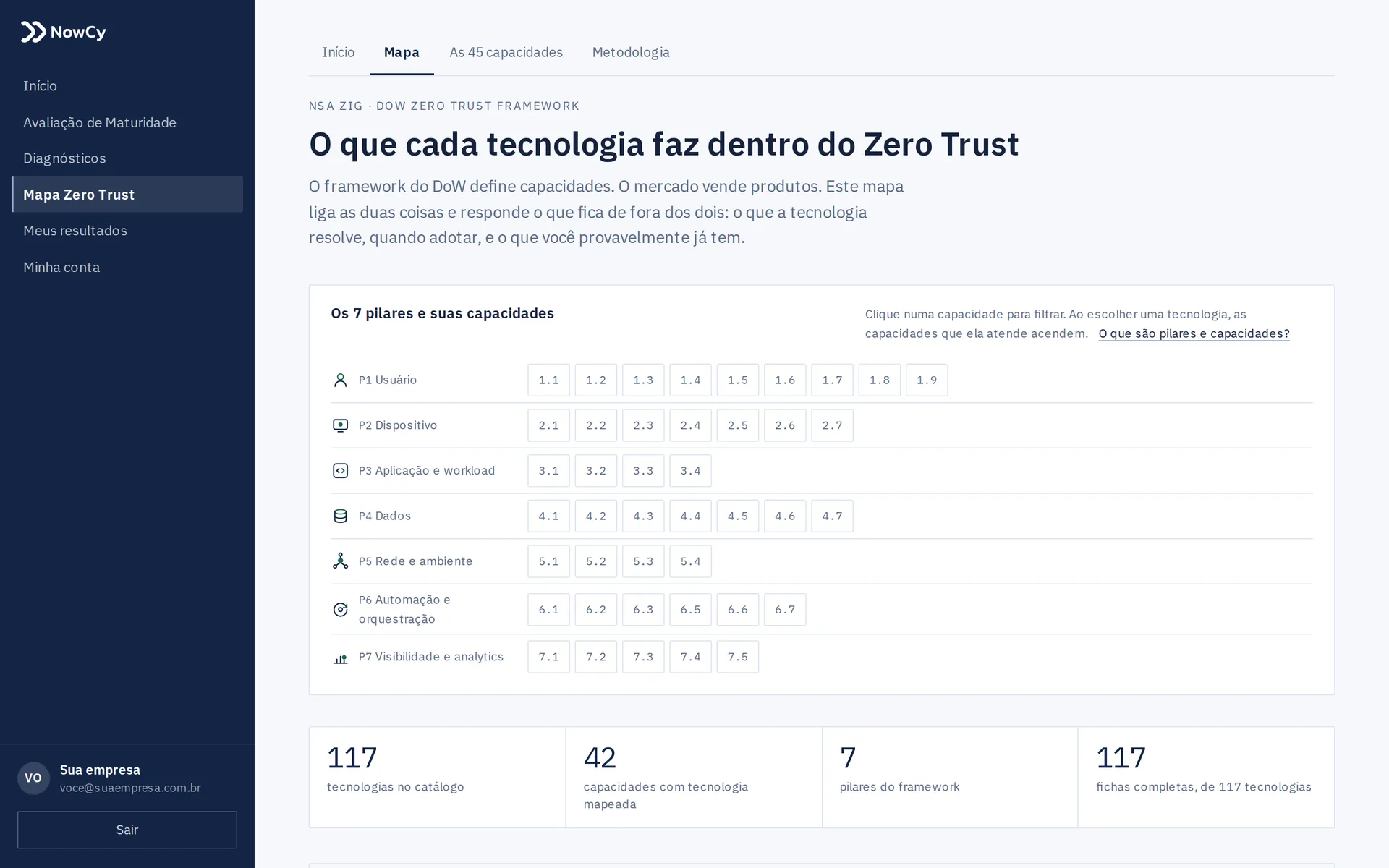 Tela do Mapa Zero Trust, com pilares e capacidades organizados em um desenho de arquitetura.