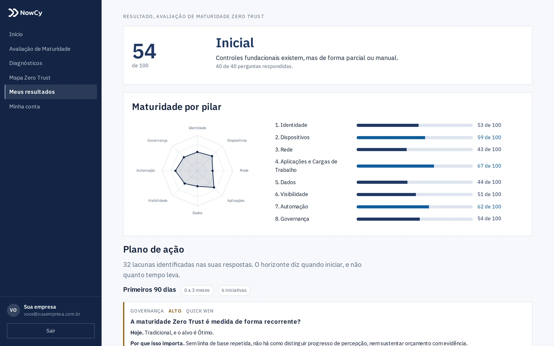 Tela de resultado, com a pontuação e o nome do estágio no topo, um gráfico de radar dos cinco pilares e das três capacidades transversais ao lado de oito barras com a nota de cada um, e o plano de ação começando abaixo.