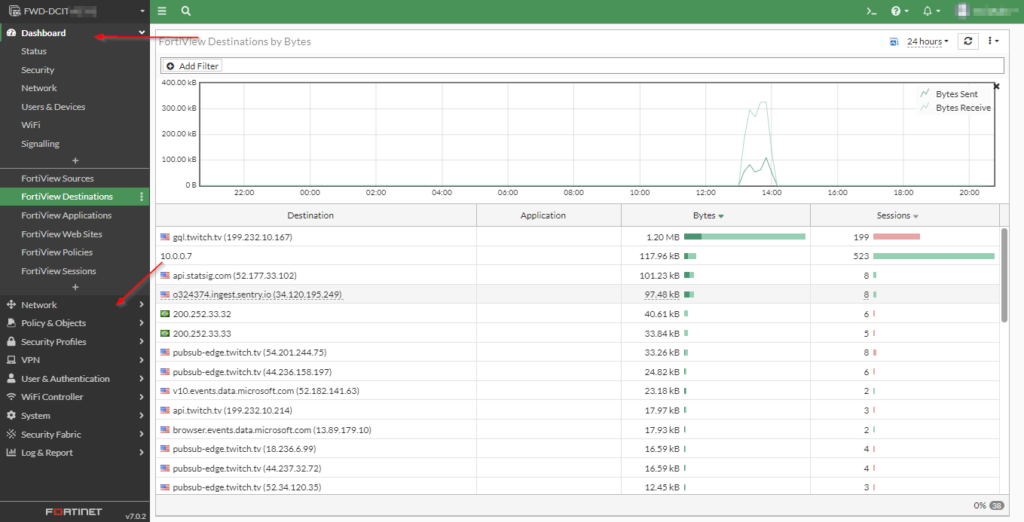 Recursos Firewall Fortigate Fortinet