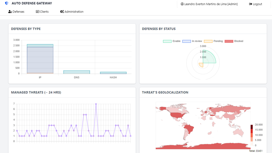 Módulo-ADG-Firewall-Como-Serviço-Fortinet-Fortigate-02