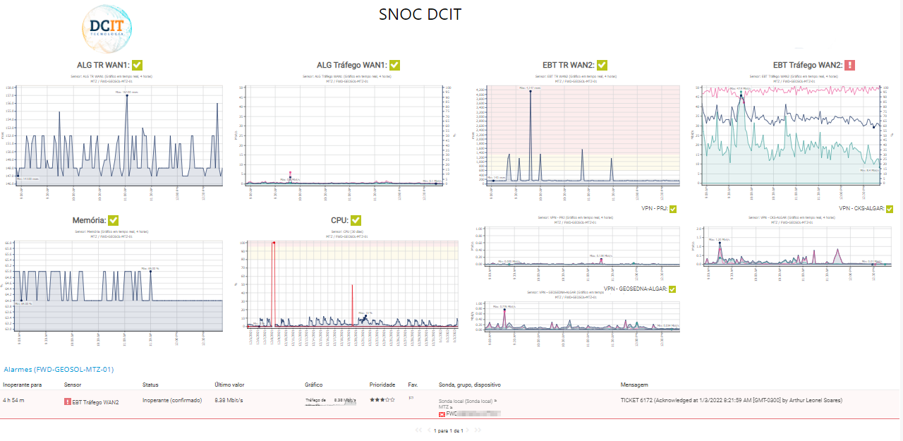 Módulo-NOC-Firewall-Como-Serviço-Fortinet-Fortigate-03