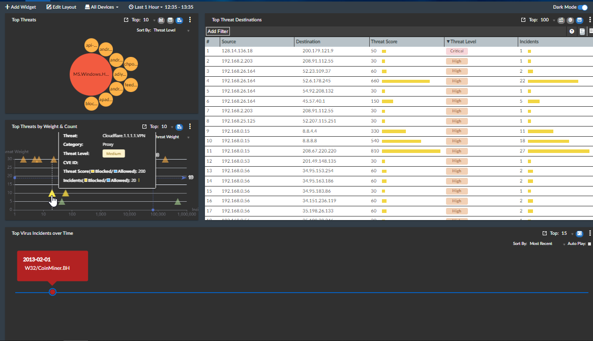 Módulo-SOC-Firewall-Como-Serviço-Fortinet-Fortigate-04