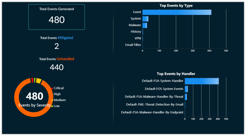 Módulo-SOC-Firewall-Como-Serviço-Fortinet-Fortigate-05