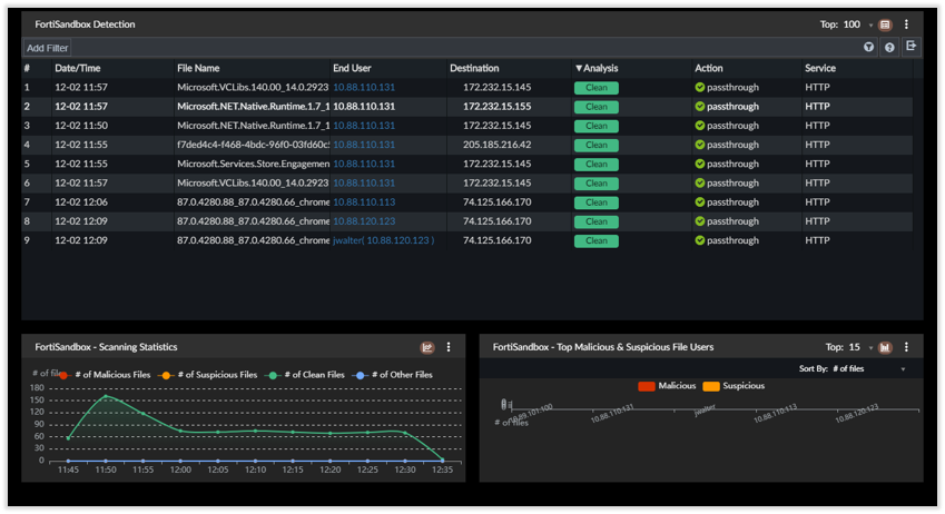 Módulo-SOC-Firewall-Como-Serviço-Fortinet-Fortigate-06