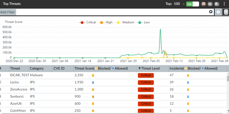 Módulo-SOC-Firewall-Como-Serviço-Fortinet-Fortigate-07