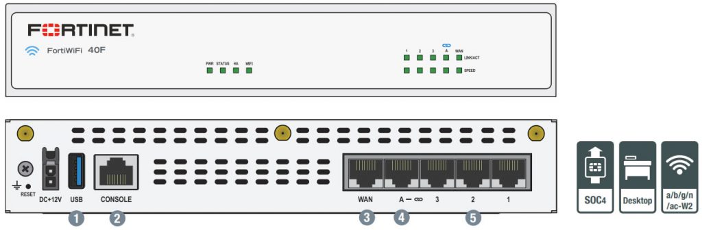Fortigate 40F - Hardware