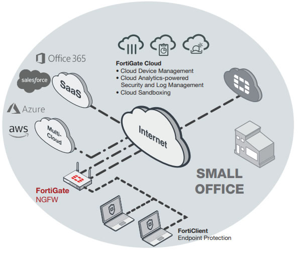 Fortigate 40F Fortinet