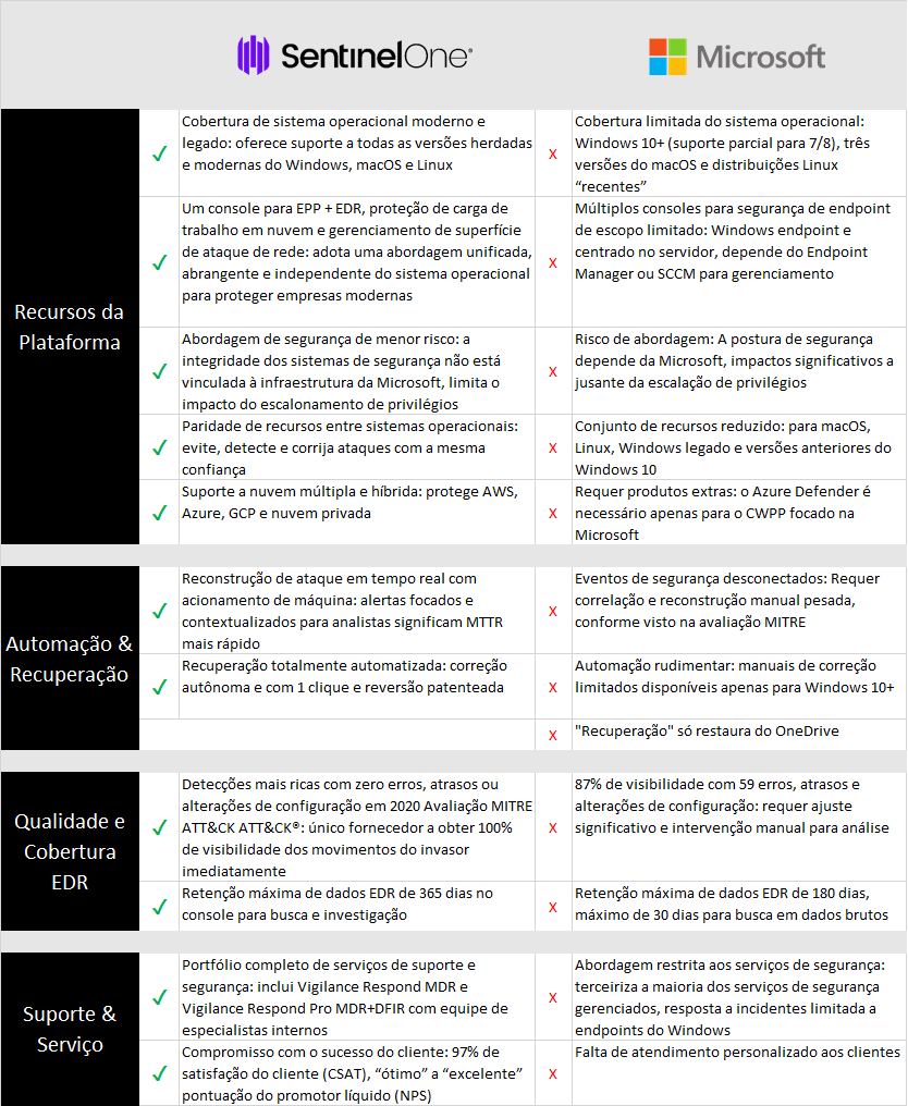 sentinelone vs microsoft defender