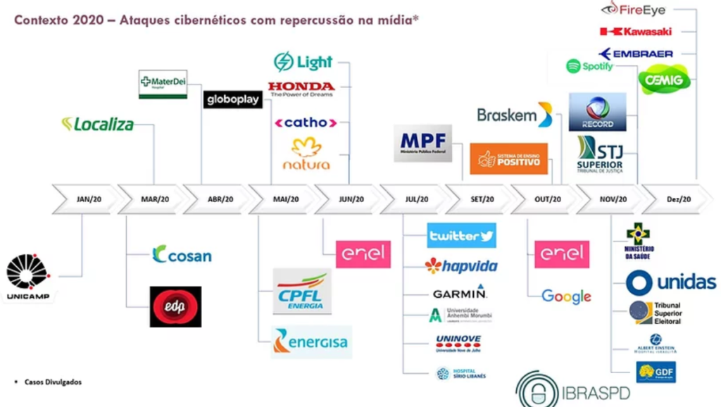 Ataque de Ransomware