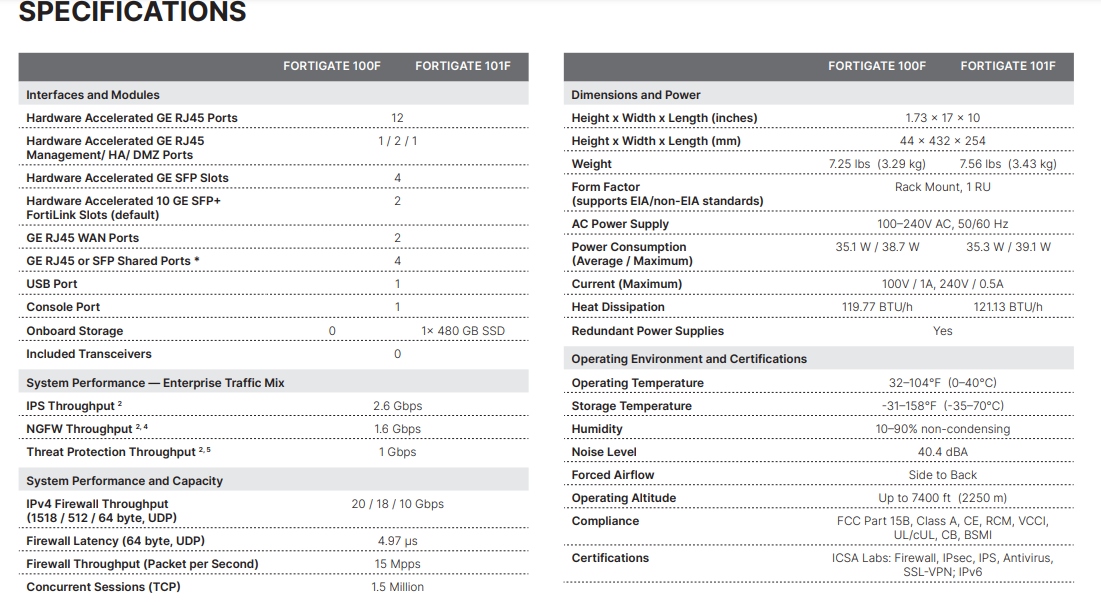 Fortigate 100F Especificações