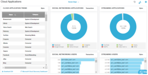 Zscaler - Report Cloud Applications