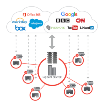 Firewall de rede - Topologia Tradicional