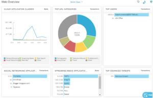 Zscaler - Report Web Overview