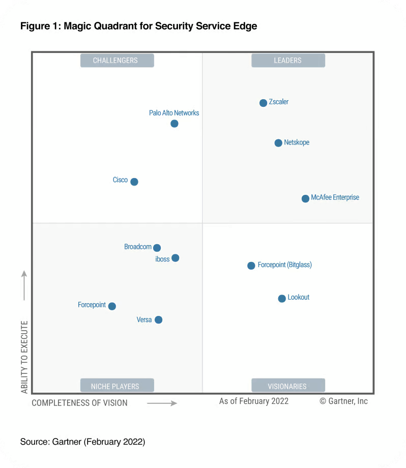 Zscaler Gartner Quadrante Mágico