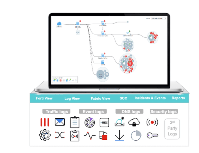 O que é Fortinet?