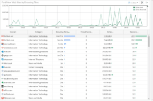 Fortigate Firewall - Relatório webfilter