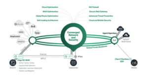 Cato Networks