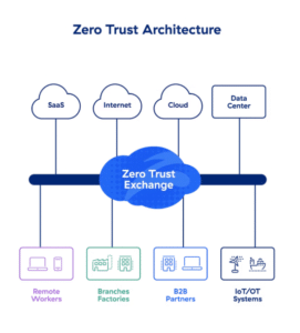 Zscaler Exchange