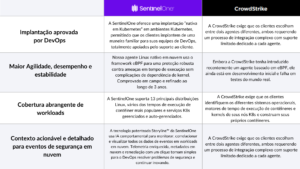 Sentinel One vs. Crowdstrike