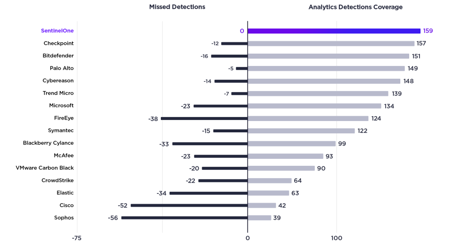 Gráfico, Gráfico de superfície  Descrição gerada automaticamente
